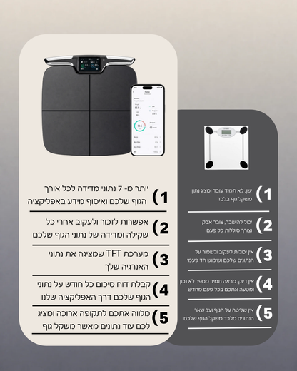 משקל חכם למדידת כל נתוני הגוף